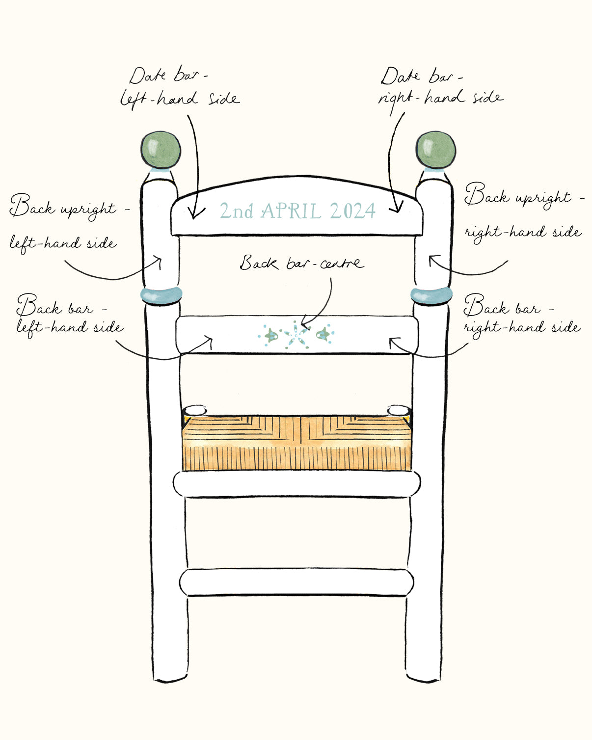 Design Your Own Alma Chair