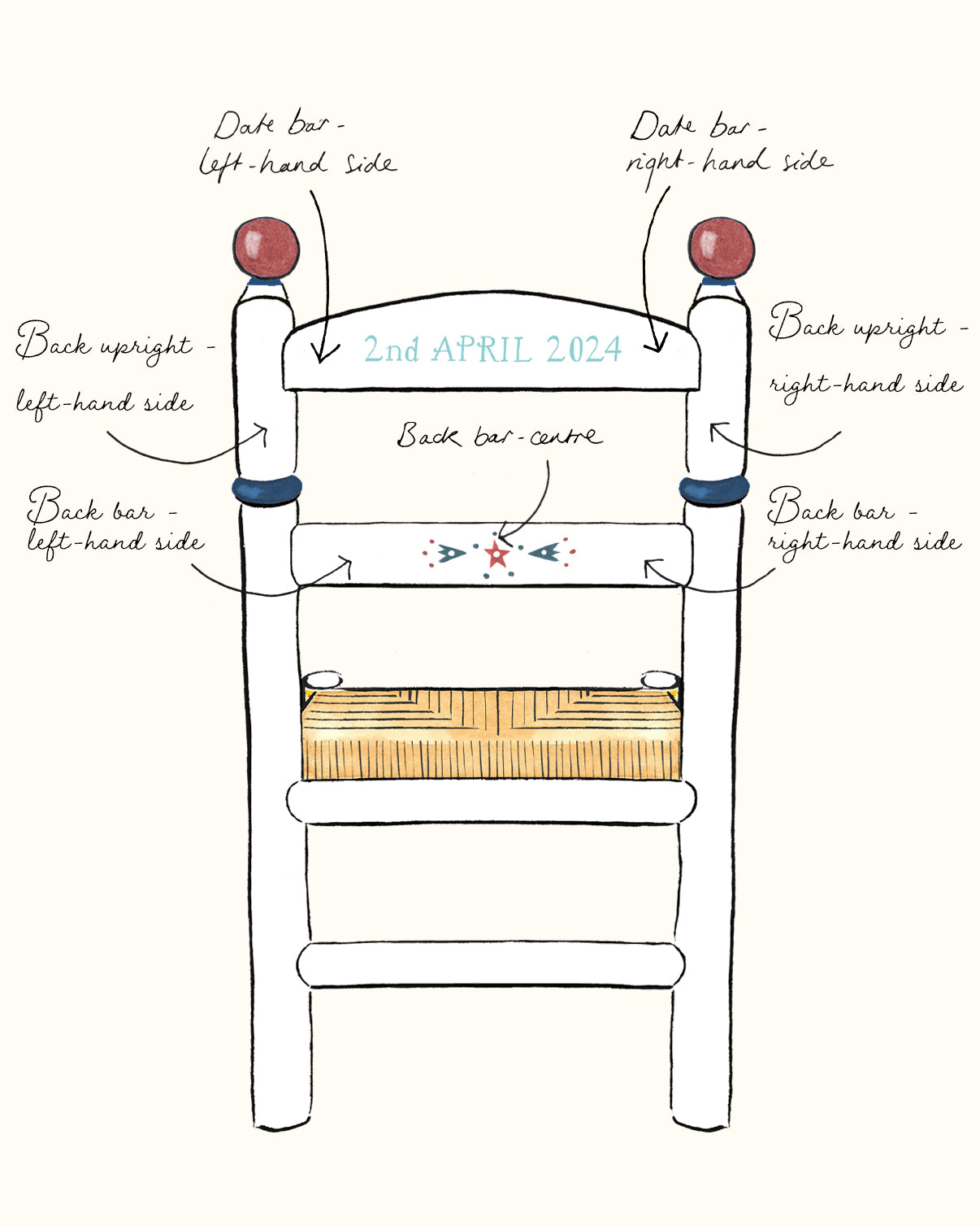 Design Your Own Coco Chair