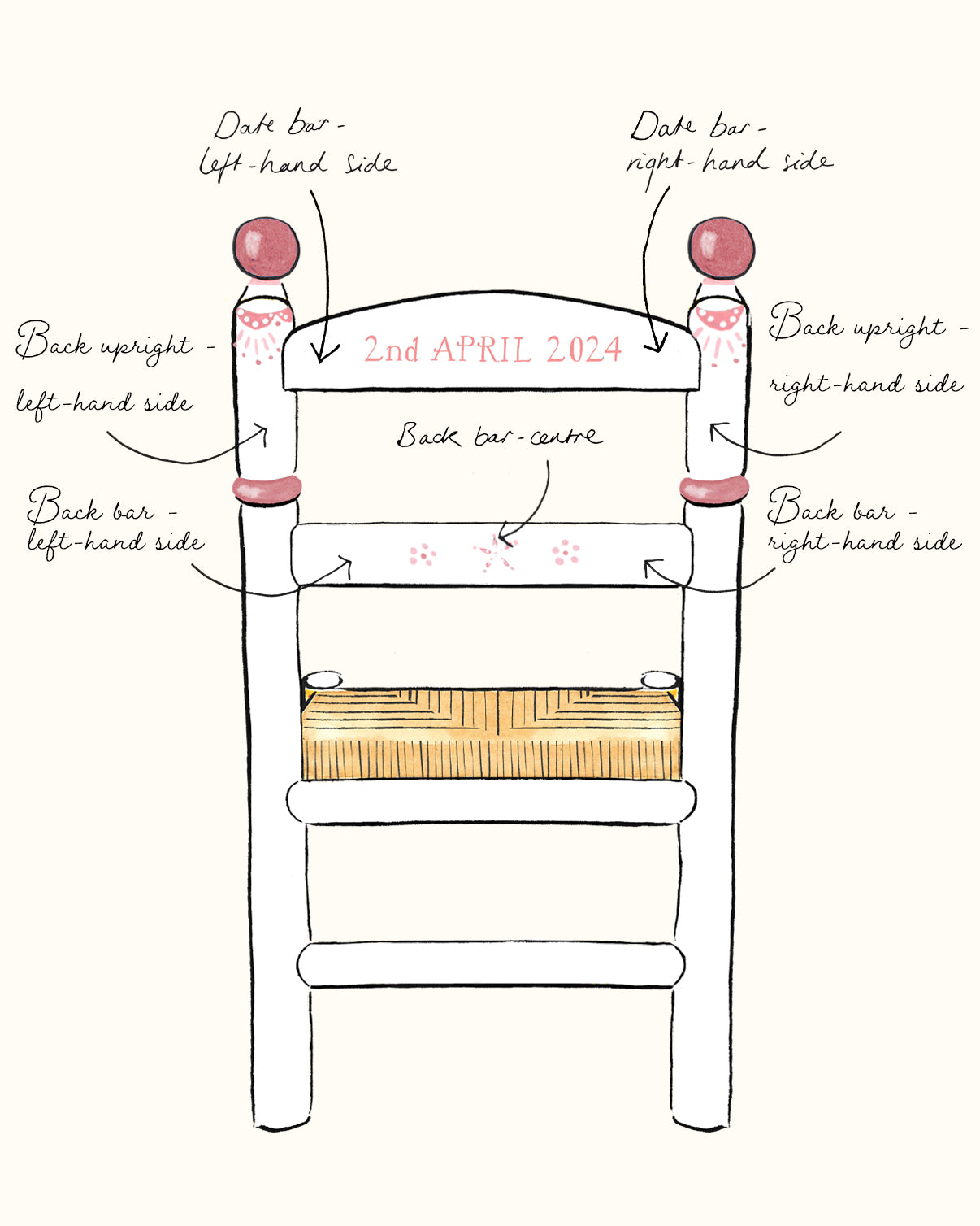 Design Your Own Frida Chair