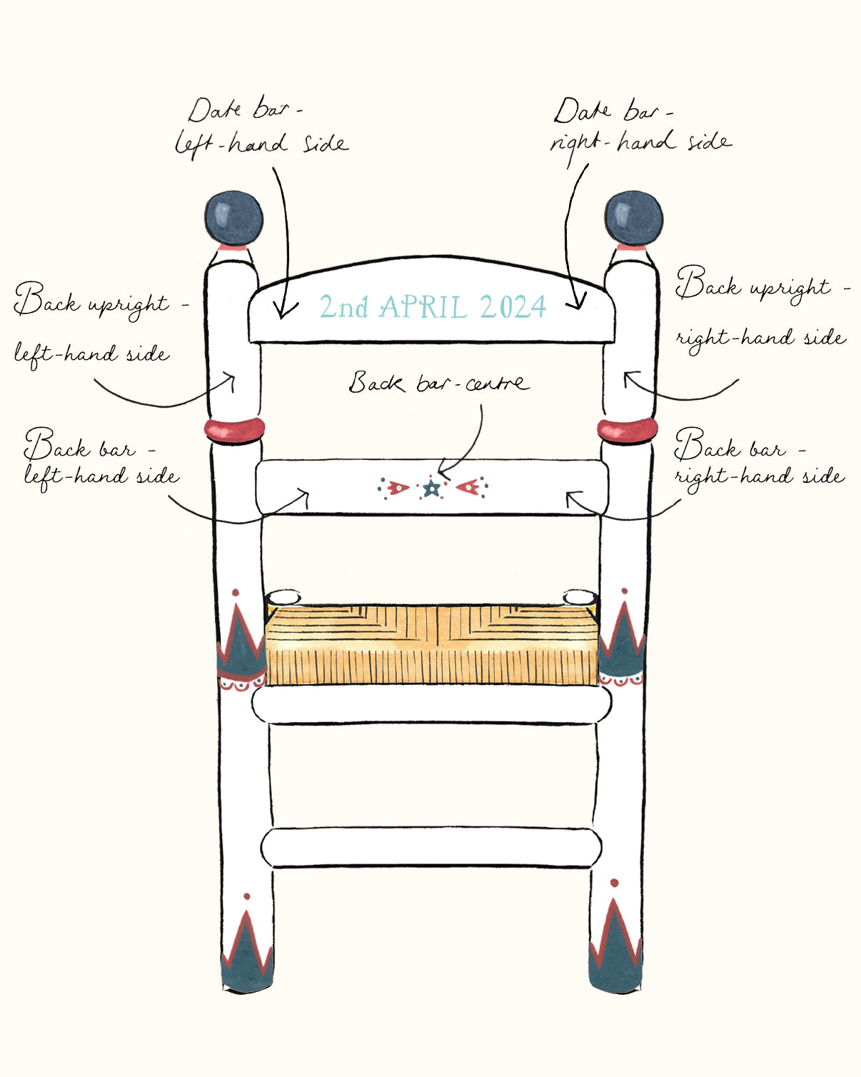 Design Your Own Circus Chair