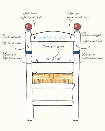 Design Your Own Coco Chair