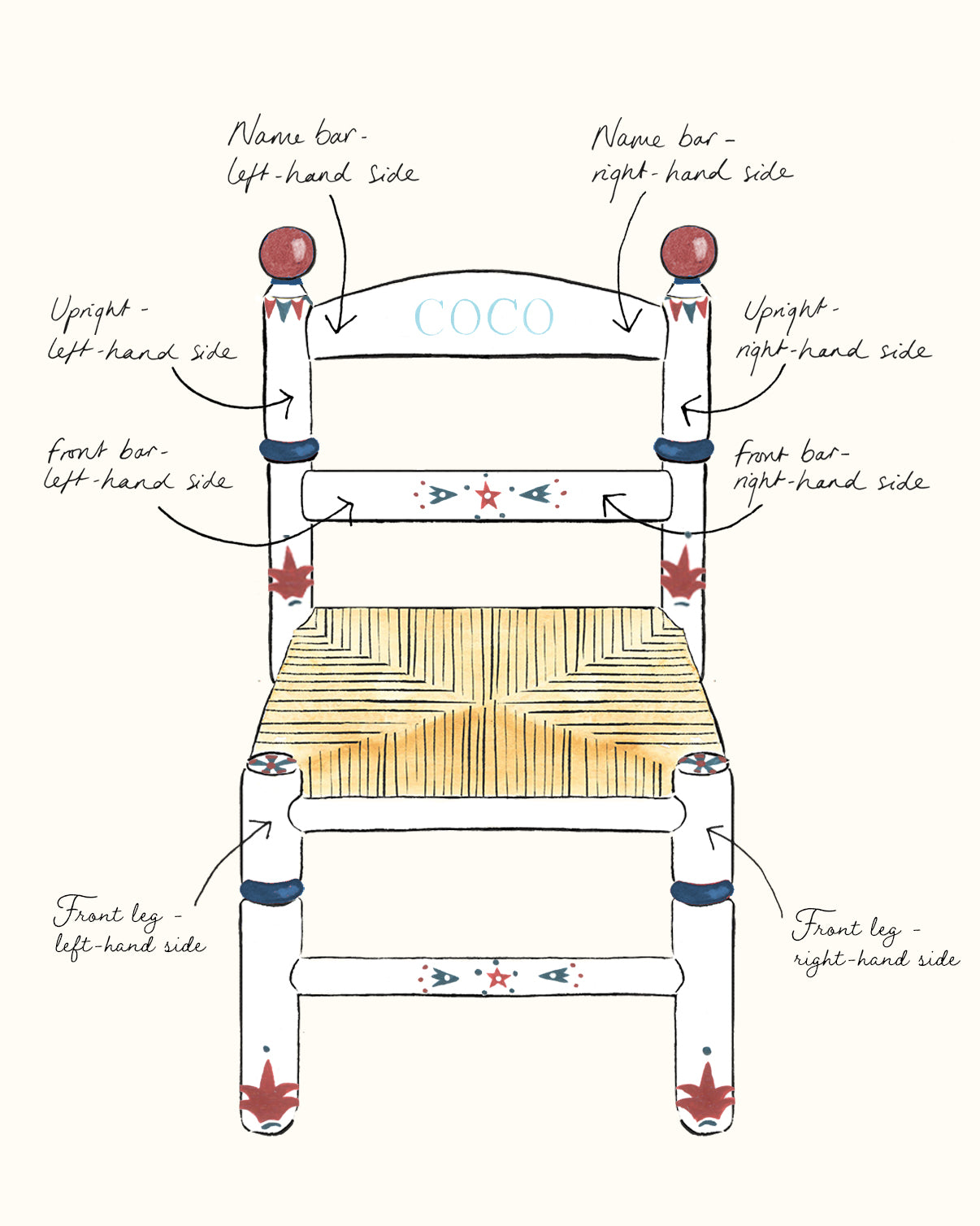 Design Your Own Coco Chair