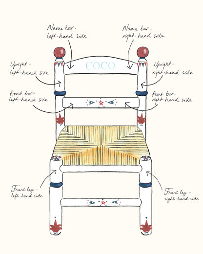 Design Your Own Coco Chair