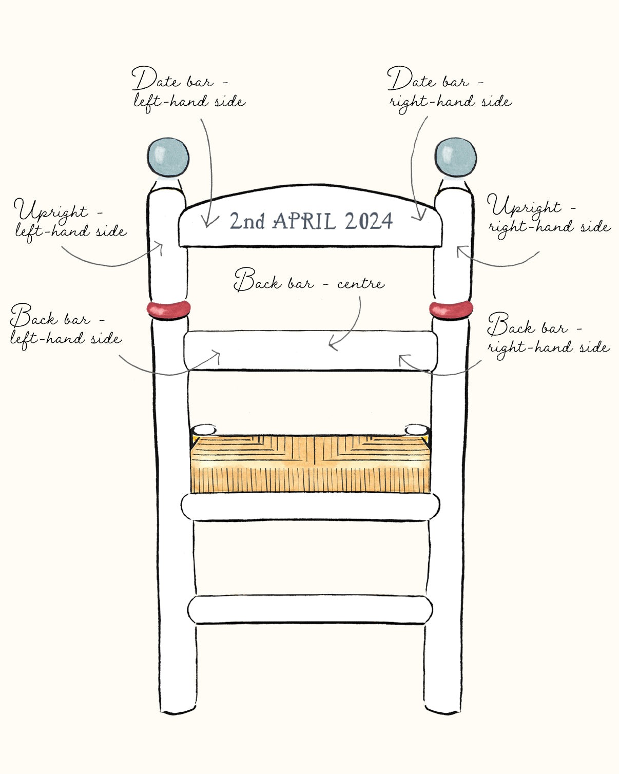 Design Your Own Mimi Chair