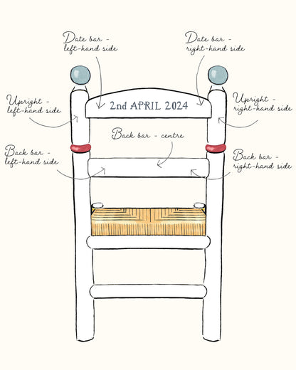 Design Your Own Mimi Chair
