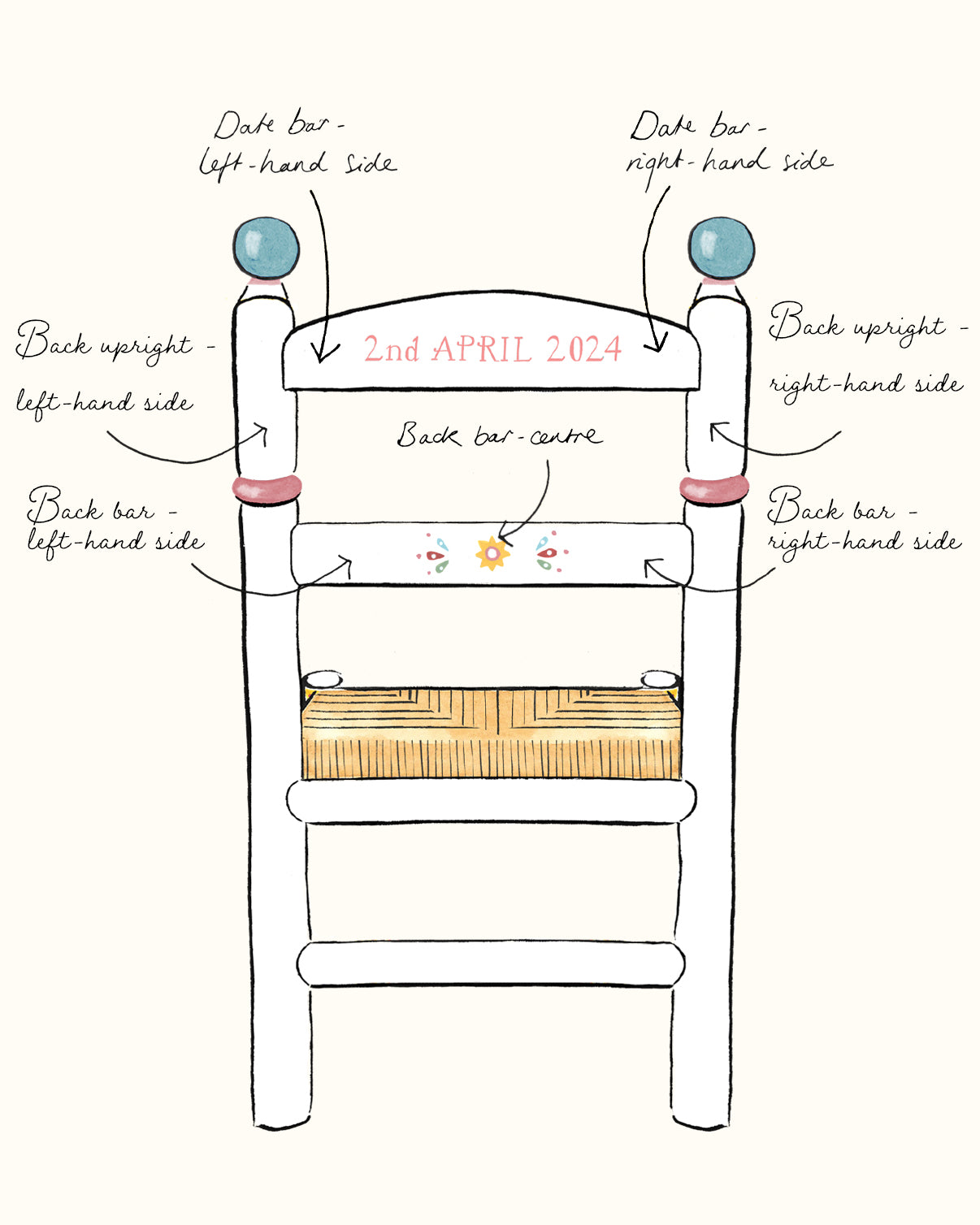 Design Your Own Romy Chair