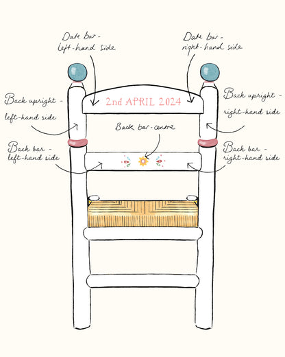 Design Your Own Romy Chair