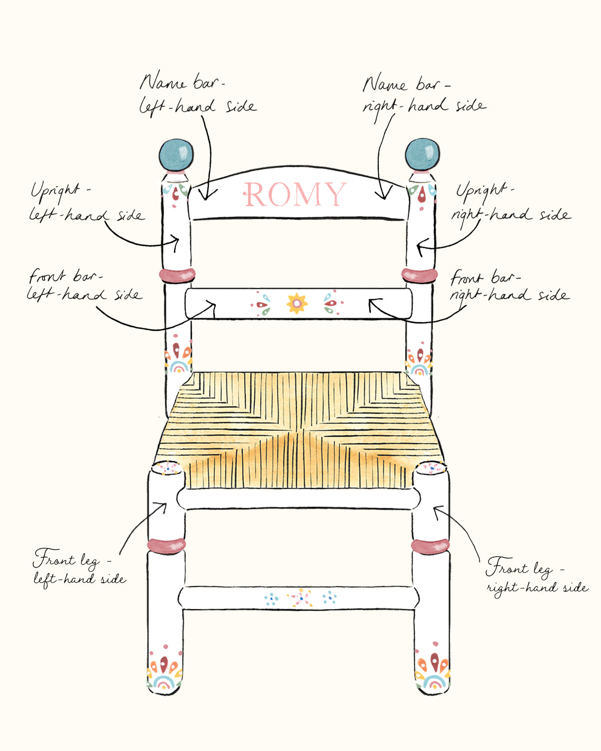 Design Your Own Romy Chair